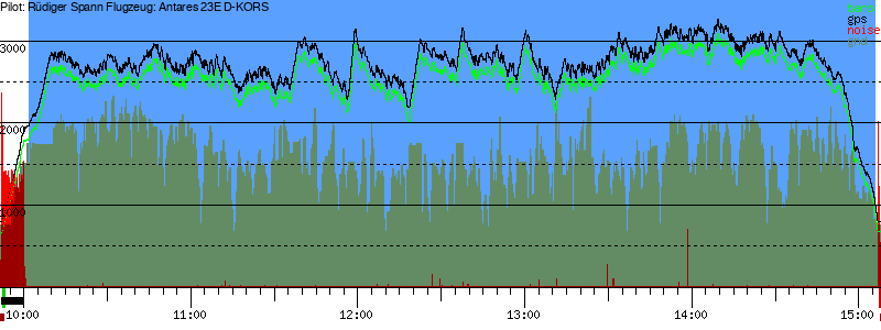 Barometer